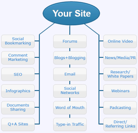 custom web application development